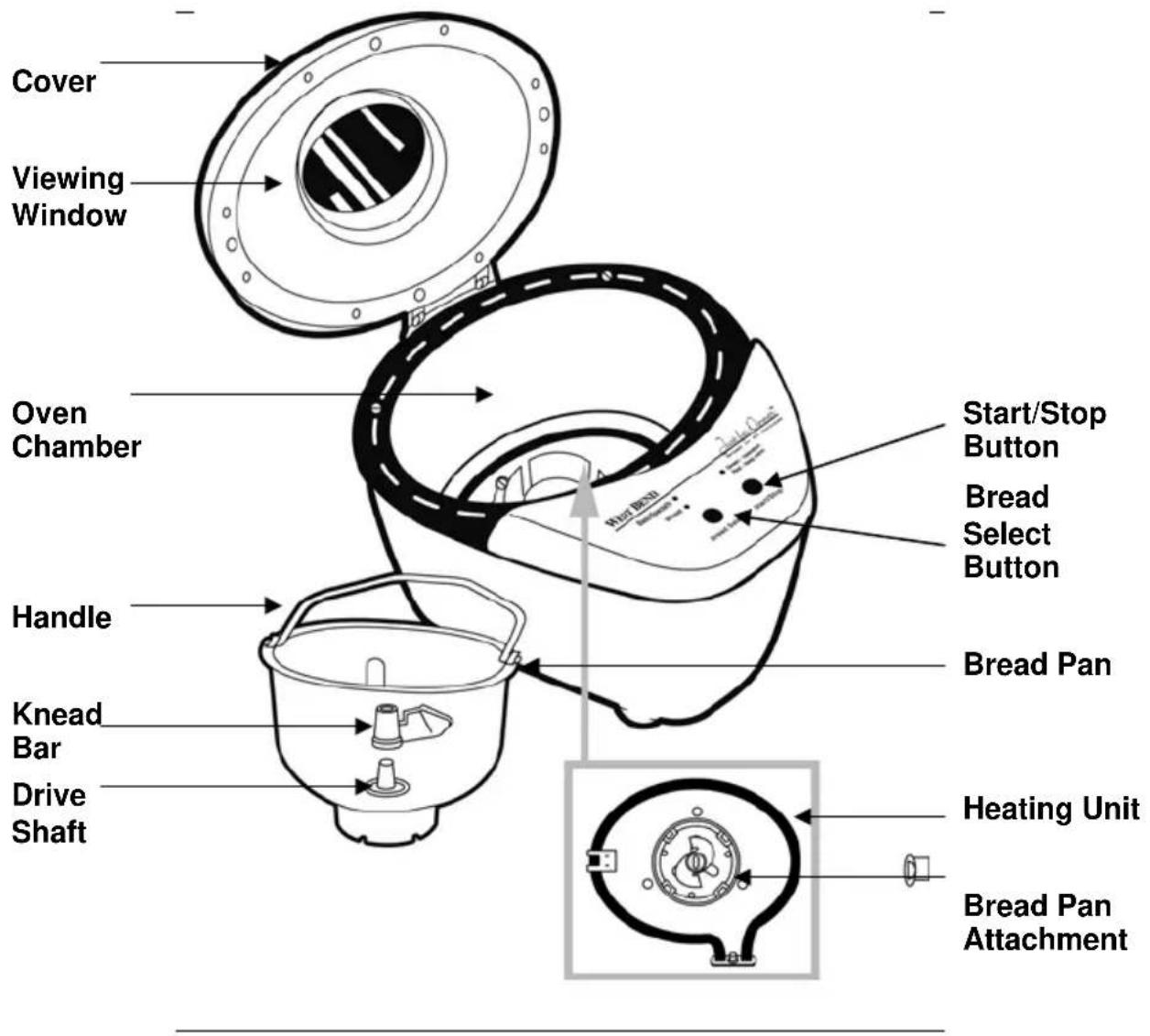 WestBend 41077 - GETTING TO KNOW YOUR BREADMAKER - 2