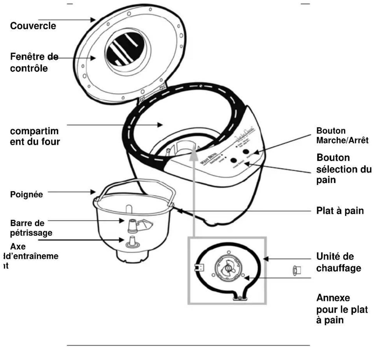WestBend 41077 - DECOUVREZ VOTRE APPAREIL DE PREPARATION DU PAIN - 2