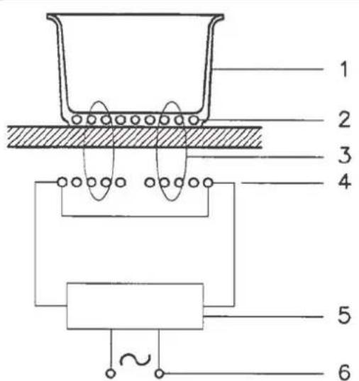 Hestan KIC30BK - OPERATING PRINCIPLE OPERATING PRINCIPLE - 1