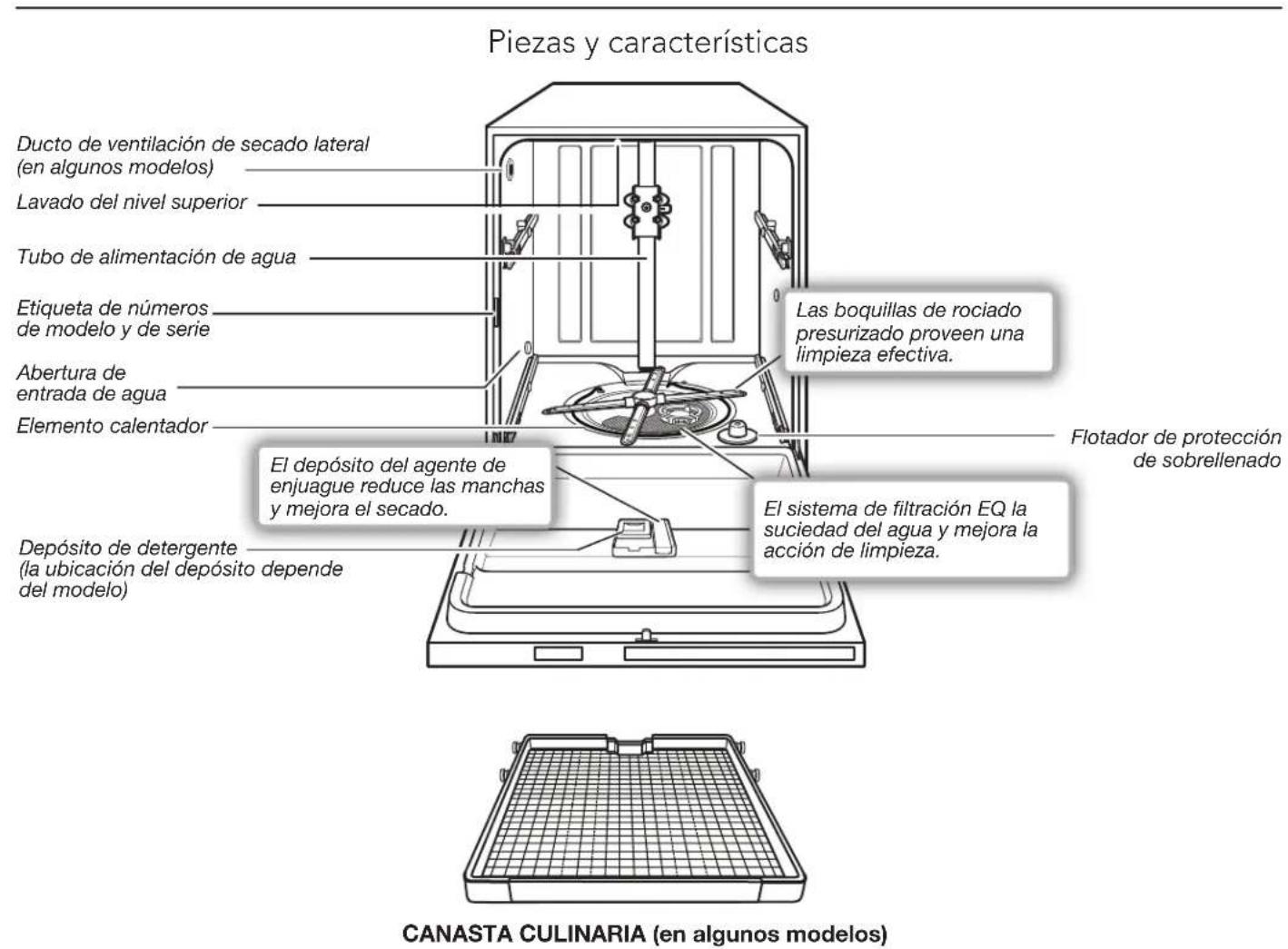 KITCHENAID KDPE234GPS - Sistema de filtración - 2