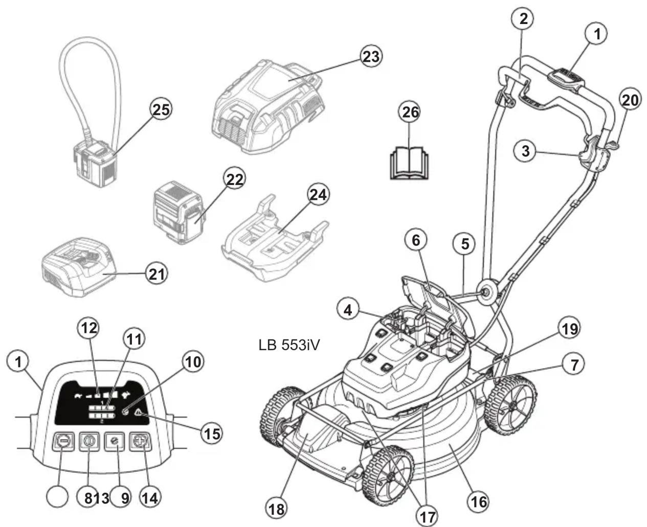 HUSQVARNA LB 553iV - Finalidade - 2