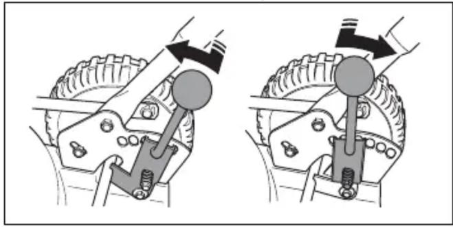 HUSQVARNA LB 553iV - So stellen Sie die Schnitthöhe ein (LB 553iV) - 1