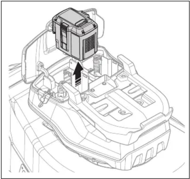 HUSQVARNA LB 553iV - Pregled blokade pokretanja - 2