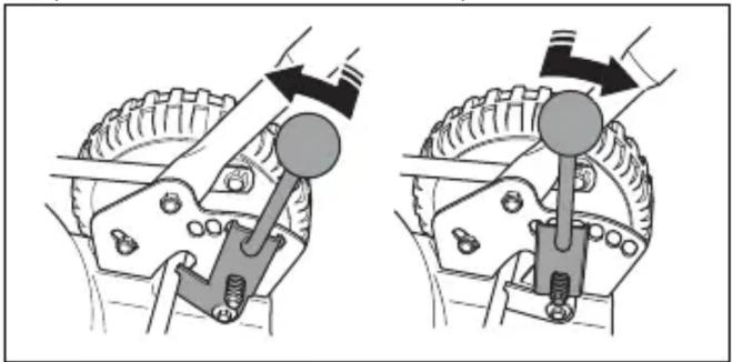 HUSQVARNA LB 553iV - Pour régler la hauteur de coupe (LB 553iV) - 1