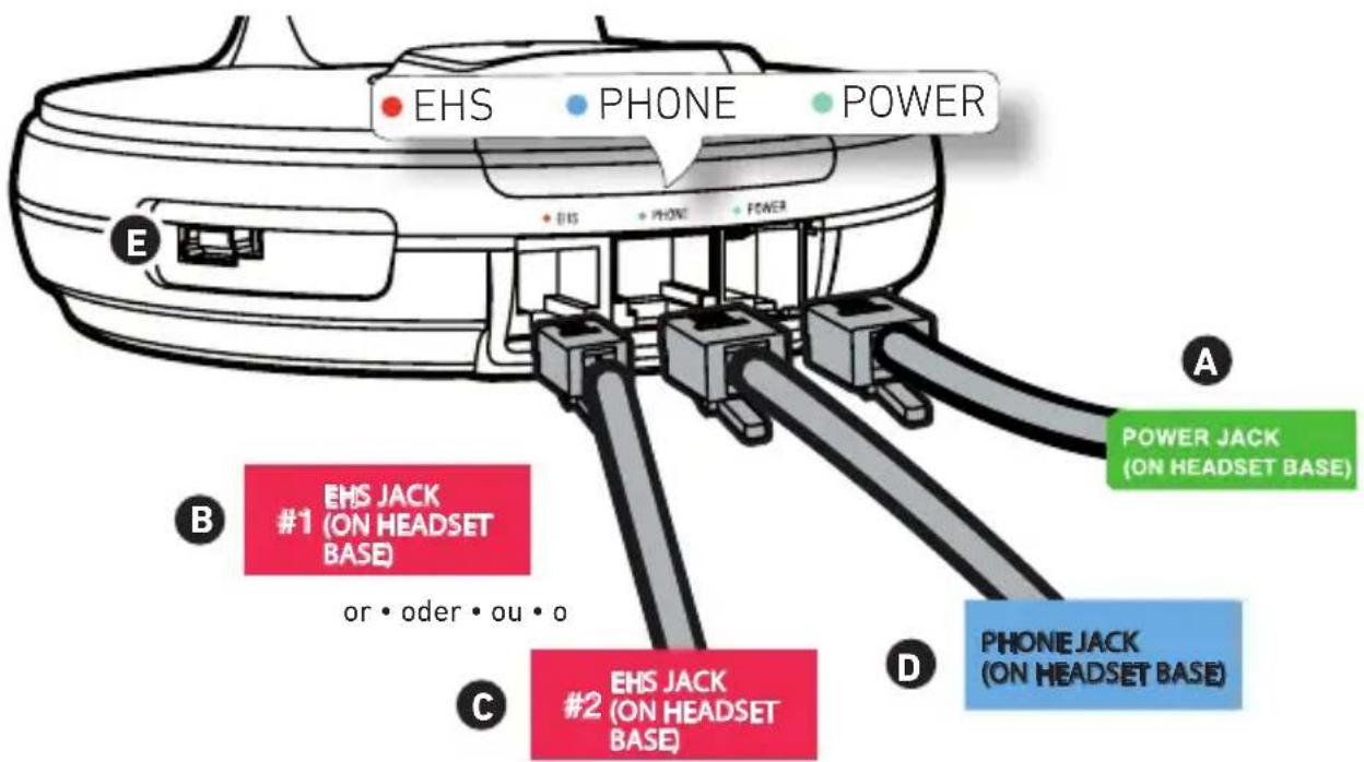 Snom A170 - B Connecting-Anschlieben·Connector-Conectar-Collegare - 1