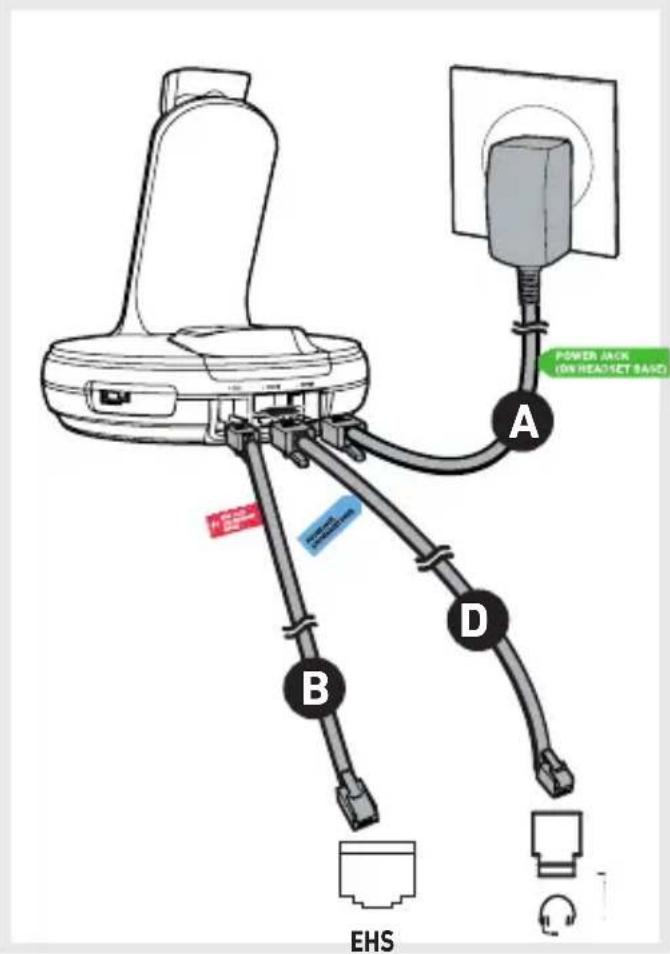 Snom A170 - B Connecting-Anschlieben·Connector-Conectar-Collegare - 9