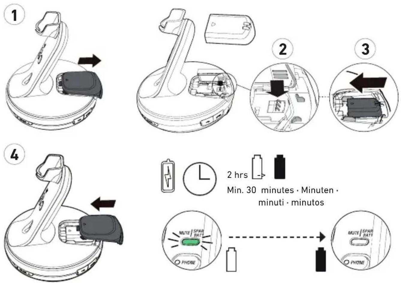 Snom A170 - B Connecting-Anschlieben·Connector-Conectar-Collegare - 14