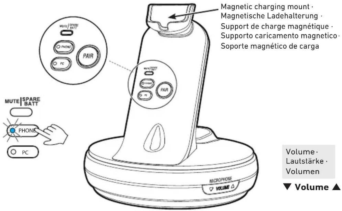 Snom A170 - F Features · Caracteristiques · Caratteristiche · Caracteristicas - 1