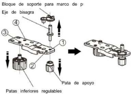 Bloque de soporte para marco de p Eje de bisagra ① ② ③ ④ Pata de apoyo Patas inferiores regulables