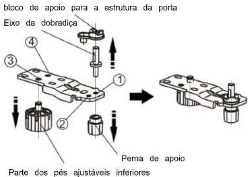 bloco de apoio para a estrutura da porta Eixo da dobradiça ① ② ③ ④ Perna de apoio Parte dos pés ajustáveis inferiores