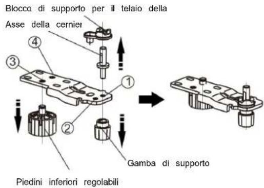 Blocco di supporto per il telaio della Asse della cernier ① ② ③ ④ Gamba di supporto Piedini inferiori regolabili