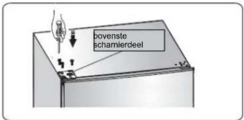 povenste schamierdeel