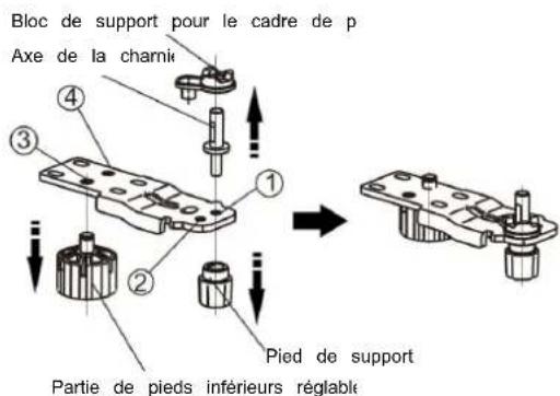Bloc de support pour le cadre de p Axe de la charnié ① ② Partie de pieds inférieurs réglable Pied de support