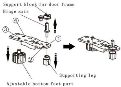 Support block for door frame Hinge axis ① ② ③ ④ Supporting leg Adjustable bottom feet part
