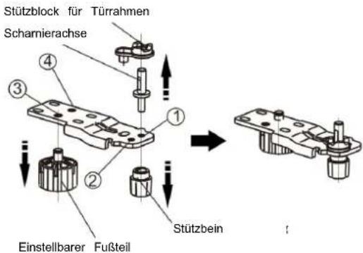 Stützblock für Türrahmen Schamierachse ① ② ③ ④ Einstellbarer Fußteil Stützbein
