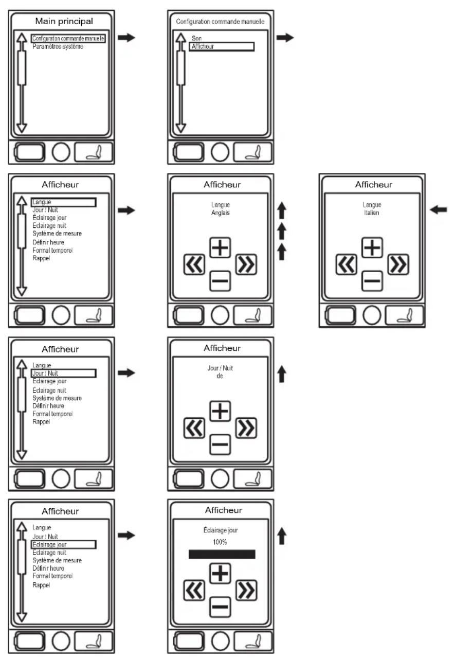 QUANTUM QLogic 2 - Pour choisir une fonction dans le menu principal: - 1