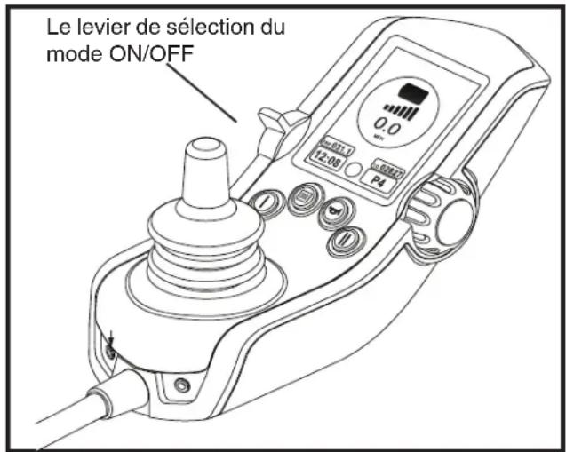 Le levier de sélection du mode ON/OFF