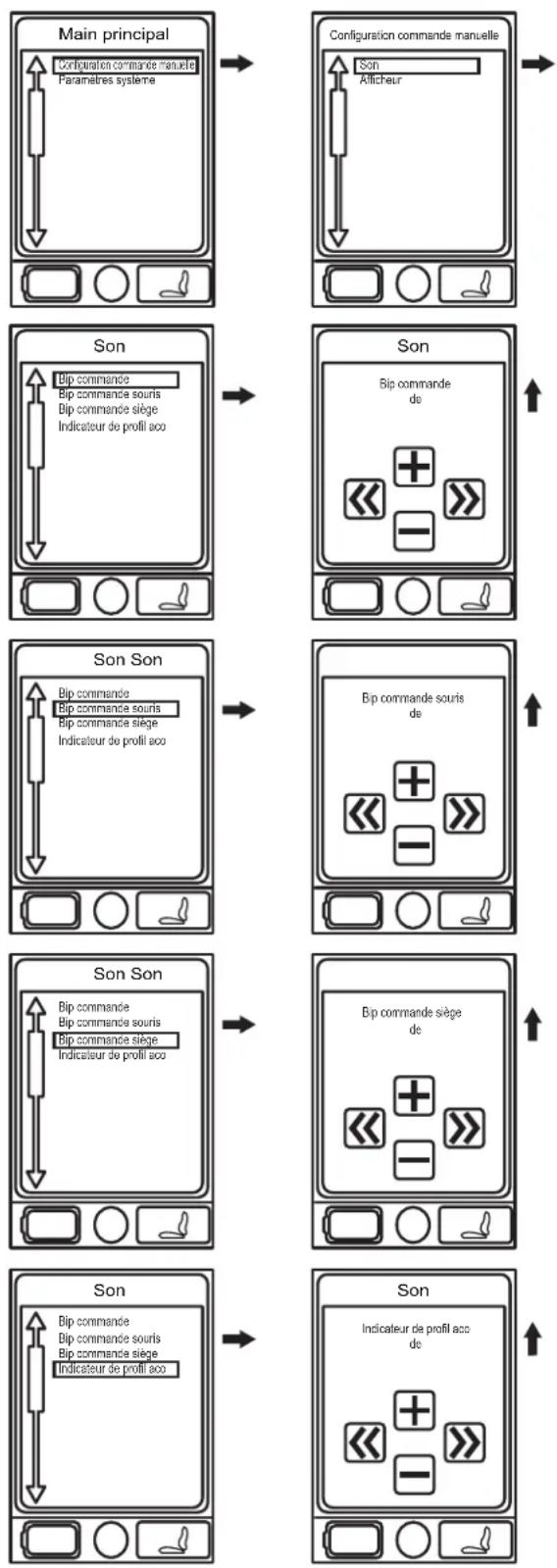 QUANTUM QLogic 2 - ■ Touche de navigation 4 directions - 3