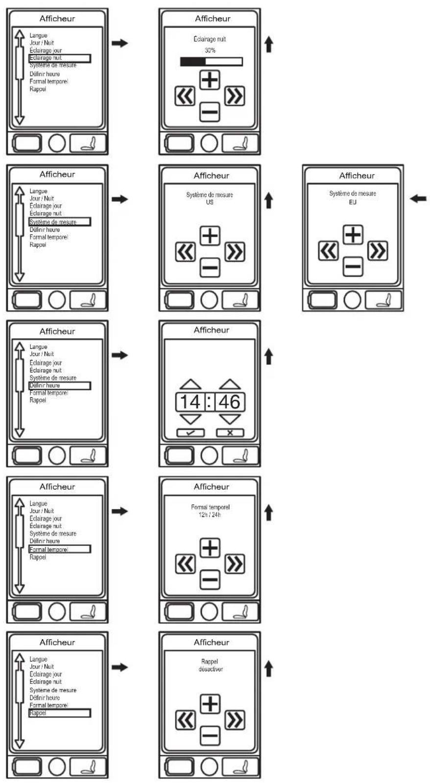 QUANTUM QLogic 2 - Pour choisir une fonction dans le menu principal: - 2