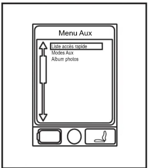 Menu Aux Liste accès rapide Modes Aux Album photos