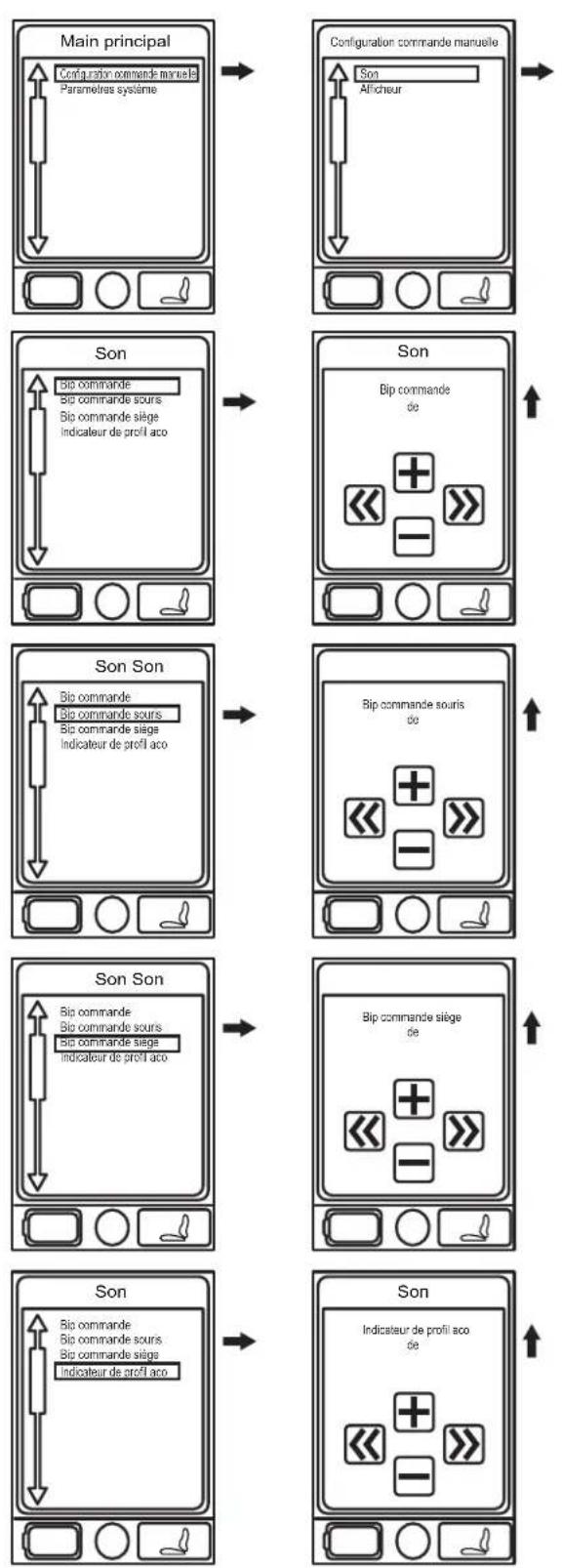 QUANTUM QLogic 2 - Pour choisir une fonction dans le menu principal: - 3