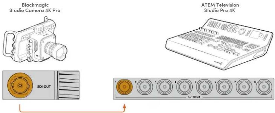 Blackmagic Design Studio Camera 4K Pro - SDI接統者 - 1