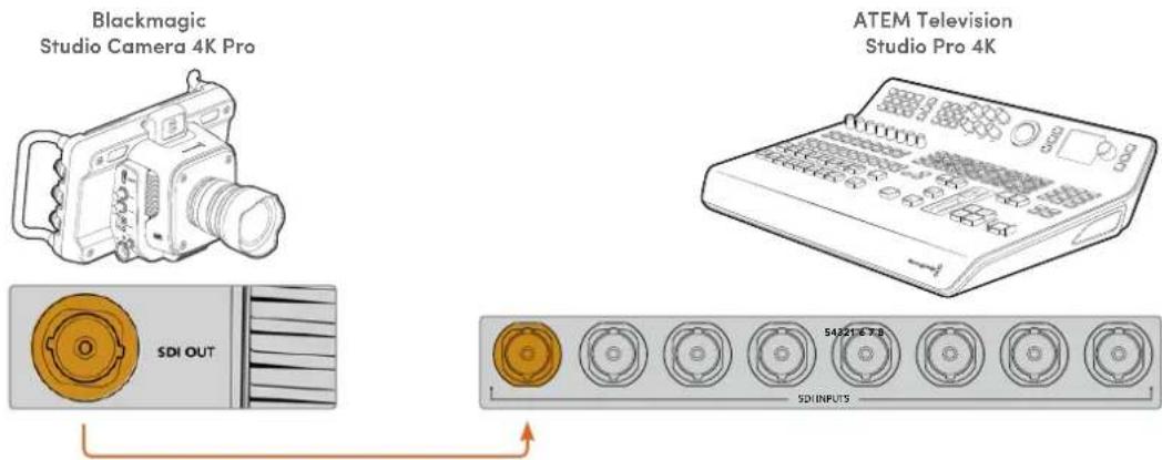 Blackmagic Design Studio Camera 4K Pro - Collegamento SDI - 1