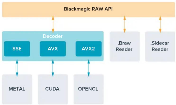 Blackmagic Design Studio Camera 4K Pro - SDK-naket Дя Blackmagic RAW - 1