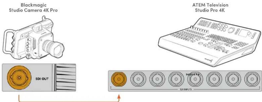 Blackmagic Design Studio Camera 4K Pro - Conectar via SDI - 1