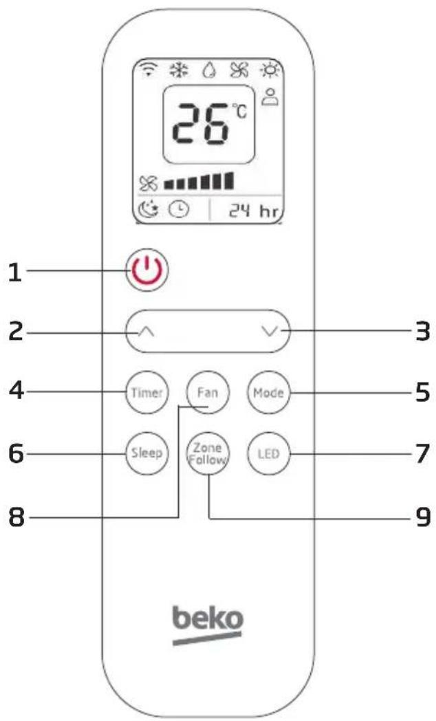 BEKO BP109AH - Aspetto e funzioni del telecomando - 1