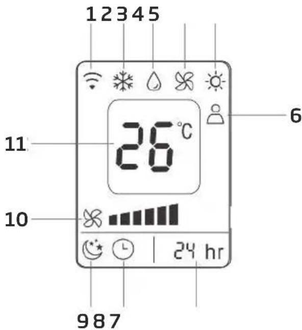 BEKO BP109AH - Fonctionnement de la télécommande - 1