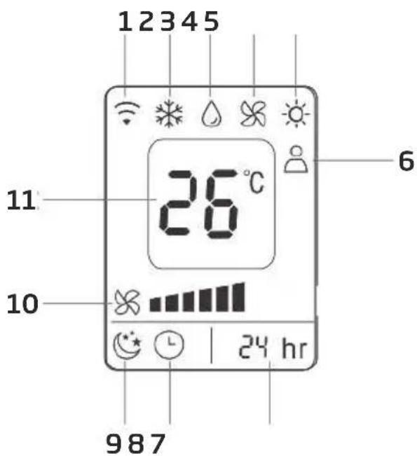 BEKO BP109AH - Aspetto e funzioni del telecomando - 1