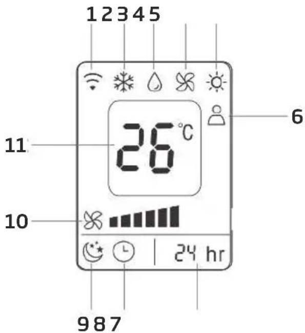 BEKO BP109AH - Aussehen und Funktion der Fernbedienung - 1