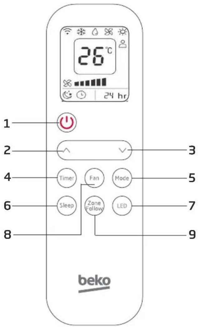 BEKO BP109AH - Uiterlijk en functie van de afstandsbediening - 1