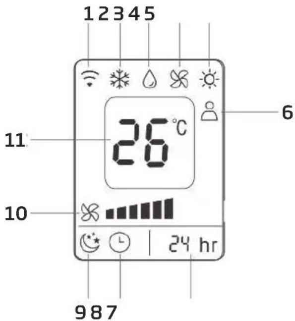 BEKO BP109AH - Appearance and function of remote control - 1