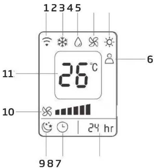 BEKO BP109AH - Uiterlijk en functie van de afstandsbediening - 1