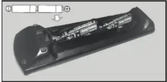 PANASONIC TX55JXW604 - Einlagen der Batterien in die Fernbedienung - 2