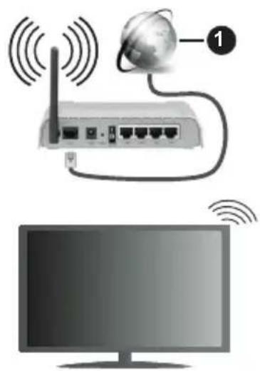 PANASONIC TX55JXW604 - To Connect to a Wireless Network - 1