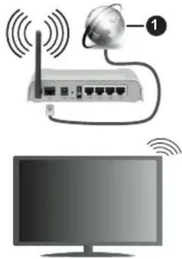 PANASONIC TX55JXW604 - Anschluss an ein kabelgebundenes Netzwerk - 1