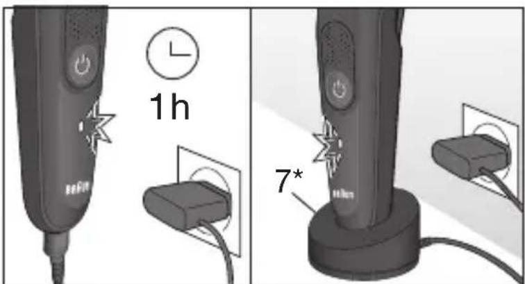 BRAUN Multigroomer 7 MGK7330 - 2