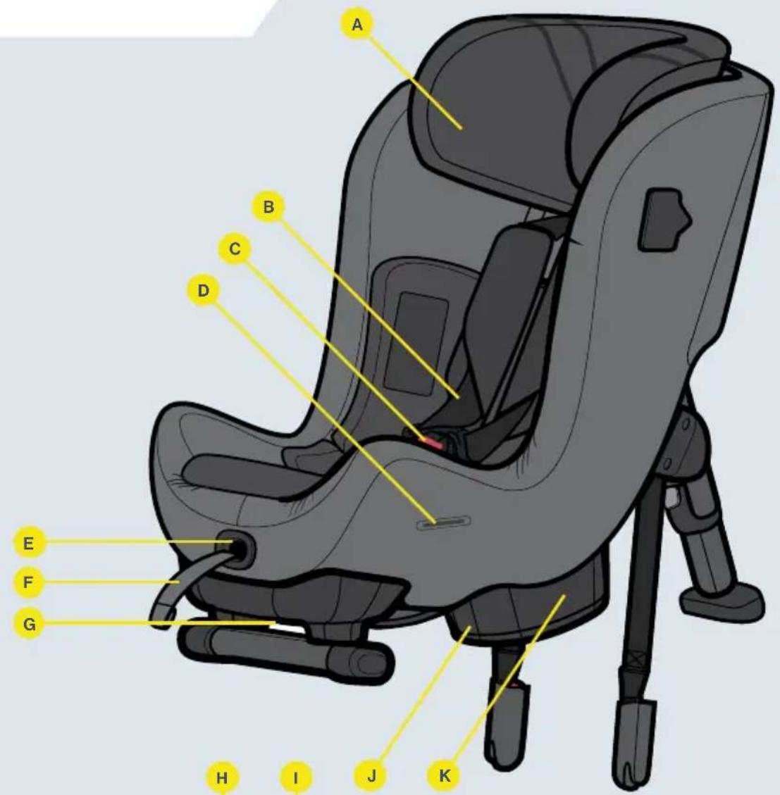 Axkid Minikid 3 Premium - Dele - 1