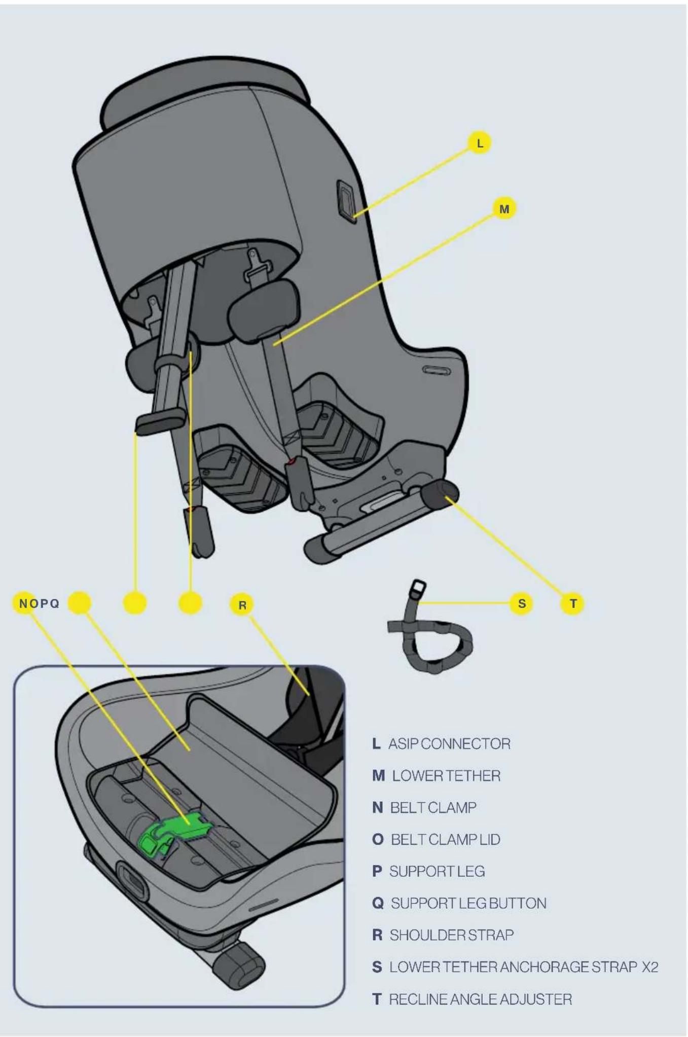 Axkid Minikid 3 Premium - Parts - 3