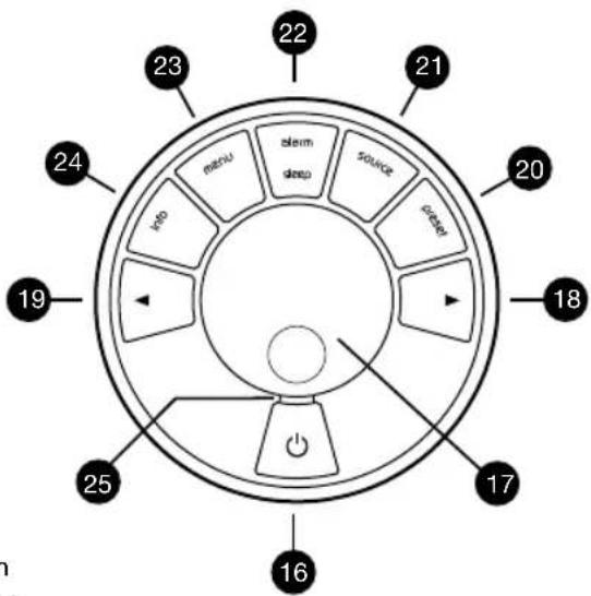 Ruark Audio R1 Mk3 - Kontrollen - 1