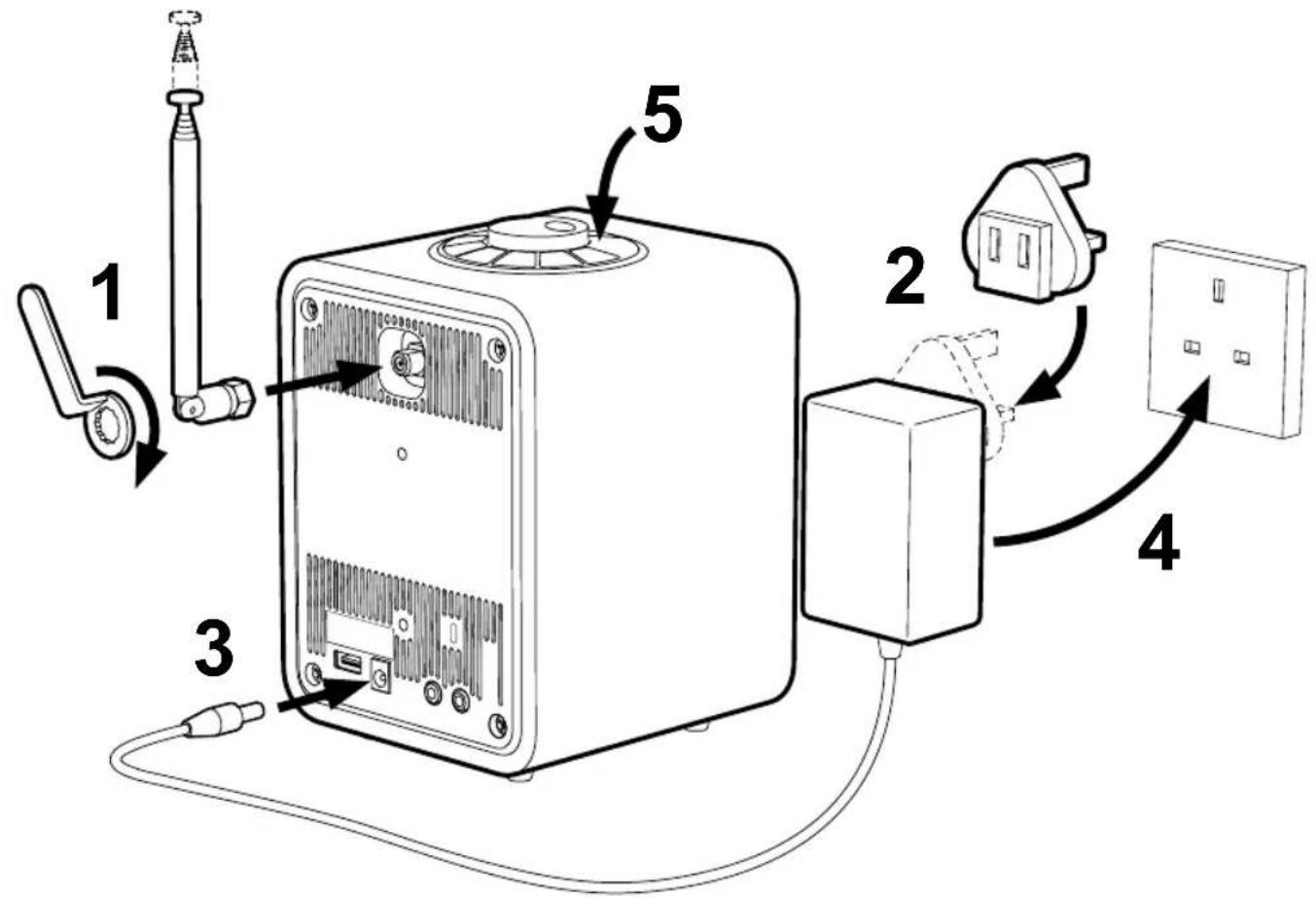Ruark Audio R1 Mk3 - Per iniziare - 1