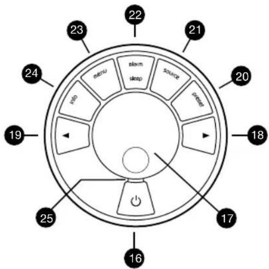 Ruark Audio R1 Mk3 - Controls - 1