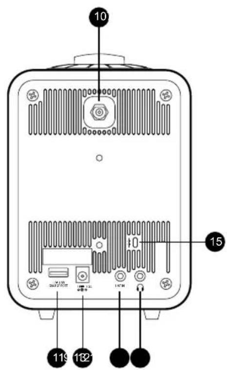 Ruark Audio R1 Mk3 - Übersicht - 2