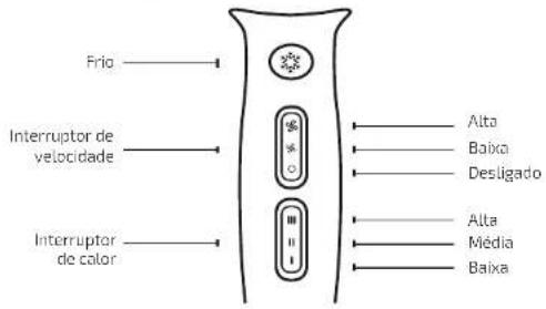 CECOTEC IoniCare 5350 PowerShine Ice - FUNCIONAMENTO - 1
