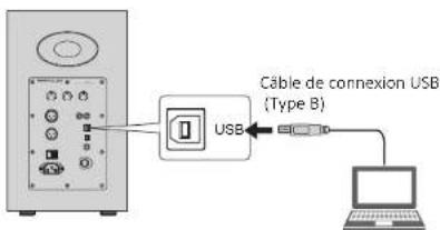 Câble de connexion USB (Type B)