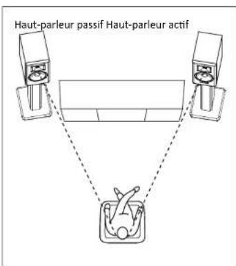Airpulse A300 - Branchement à l'alimentation - 2