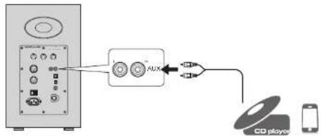 Diagram showing audio equipment connection with CD player, AUX, and external components